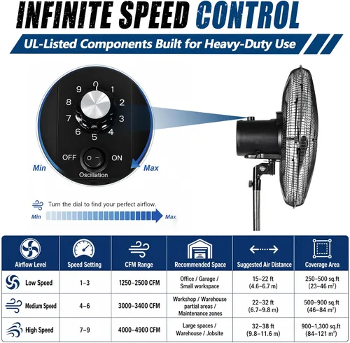 Vista 8 de Ventilador de pedestal con motor de CC de 18 pulgadas, ventilador oscilante de alta velocidad de 4900 CFM, control remoto, ventilador de pie