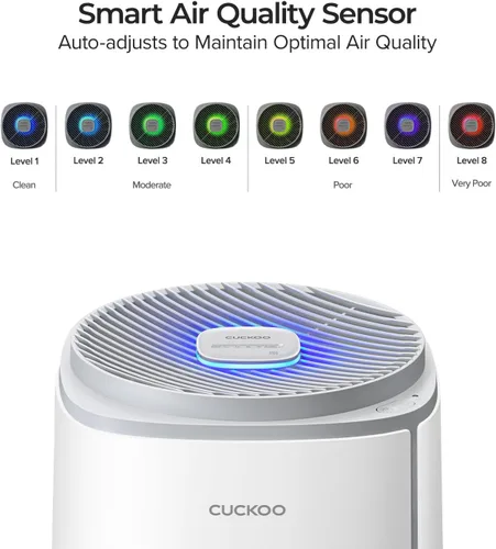 Vista 6 de CUCKOO Purificador de aire True HEPA para habitaciones grandes de hasta 2,256 pies cuadrados, filtro avanzado de 5 etapas con luz UV-C y carbón