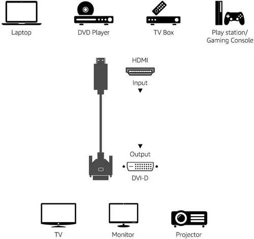 Vista 7 de Amazon Basics Cable adaptador HDMI a DVI, bidireccional 1080p, chapado en oro, 6 pies, negro, paquete de 36