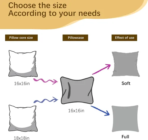 Vista 2 de OKBA - Juego de rellenos para almohadas de 2 unidades, con funda 100% algodón, para cama y sofá - Almohadas decorativas para hotel en interiores