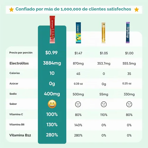Vista 2 de Venture Pal Paquete sin azúcar del electrolito, polvo líquido