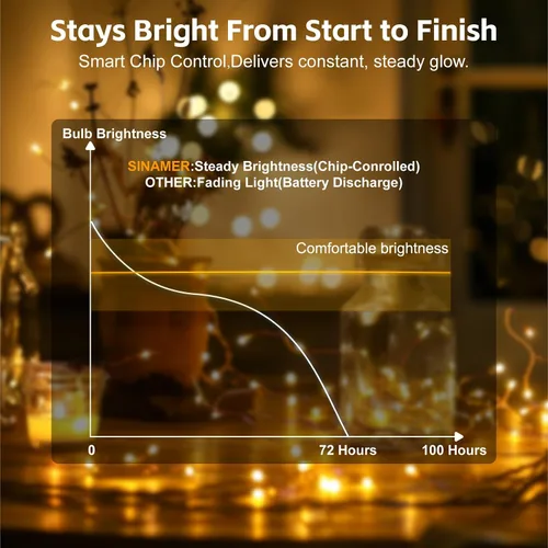Vista 4 de Paquete de 4 50 luces LED que funcionan con pilas con temporizador de bricolaje, cadena de luces recargables de 16 pies para interiores, 8 modos
