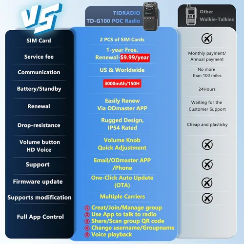 Vista 10 de TIDRADIO TD-G100 Rapid Unlimited Range 4G LTE PoC Walkie Talkies de largo alcance con tarjetas SIM, radios bidireccionales de 5000 millas a nivel