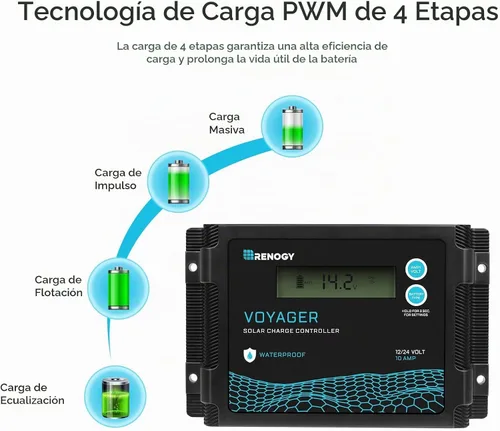 Vista 7 de Renogy - Panel solar portátil de 100 vatios y 12 voltios con controlador de carga impermeable de 20 A, maletín solar plegable de 100 W con soporte