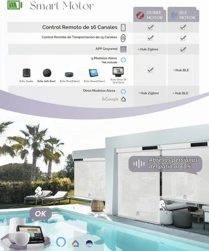 Vista 5 de Graywind Persianas enrollables motorizadas compatibles con Alexa Google Privacy Rechargeable Smart Wire Guide Blinds Electric Patio Patio para Blanco