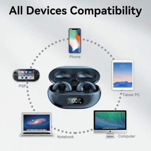 Vista 3 de Auriculares inalámbricos con clip para la oreja y conducción ósea, Bluetooth, 2023 nuevos mini auriculares abiertos Bluetooth inalámbricos