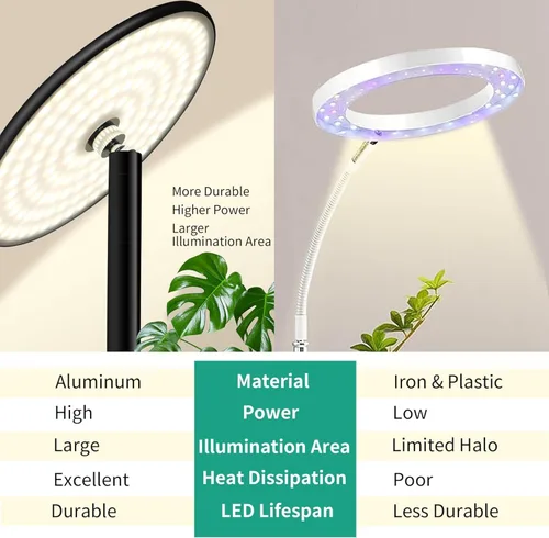 Vista 8 de chiphy 40W Grow Lights Full Spectrum, 1-23H Timer,10 Dimmable Brightness, 22''-69'' Height Adjustable, Minimalist Aluminum Tall Plant Lights for