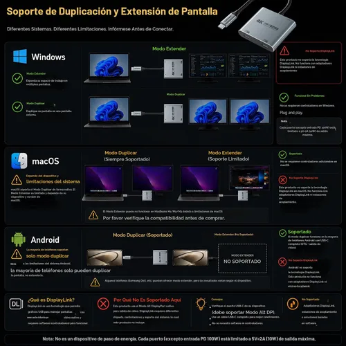 Vista 7 de Guermok Hub de pantalla USB-C dual 4 en 1, salida de video 4K a 60Hz Plateado