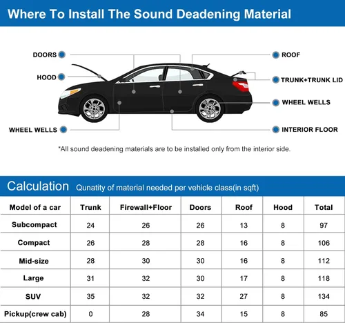 Vista 6 de uxcell 9 unids 0.197 in 197mil 14.49sqft coche sonido amortiguador aislamiento estera fibra de alúmina puerta audio ruido aislamiento 20"x12