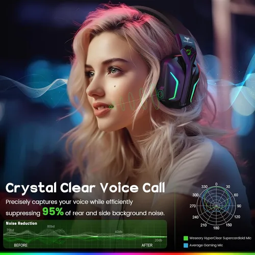 Vista 6 de WESEARY 7.1 Wireless Gaming Headset with Microphone for PS4, PS5, PC, Switch, Mac, 2.4GHz Bluetooth Gaming Headphones with Crystal-Clear Mic, 50Hr