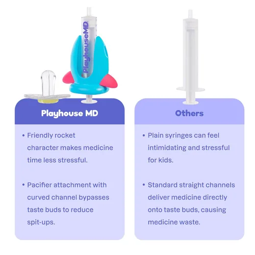 Vista 8 de Dispensador de medicina Playhouse MD, Rocket - Jeringa de medicación líquida para recién nacidos, bebés, niños pequeños y niños de preescolar - Kit