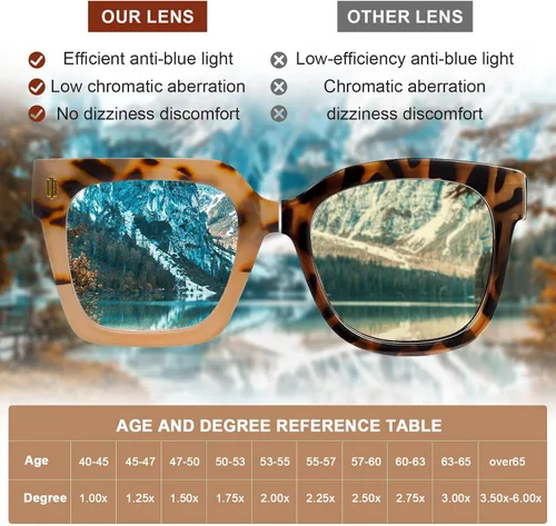 Vista 7 de AQWANO Oversized Square Reading Glasses Women, Blue Light Blocking Computer Glasses, 3-Pack Fashion Large Frame Readers