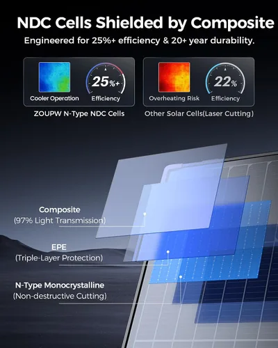Vista 3 de ZOUPW 230W biacial panel solar portátil N-Type 16BB para la central