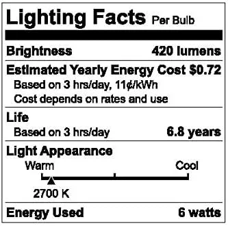 Vista 3 de GE Paquete de 3 bombillas LED básicas equivalentes a 50 W, 2700 K, luz blanca cálida Mr16, bombillas GU10 base de 120 V