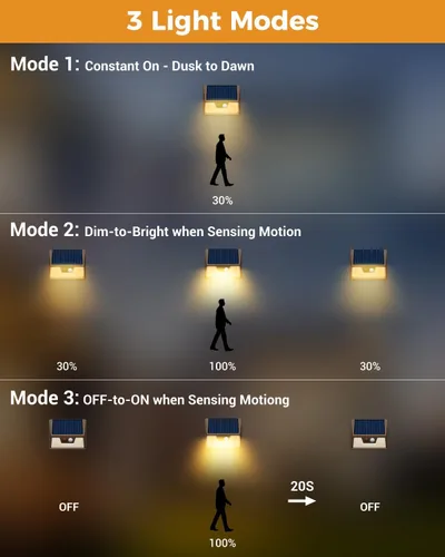Vista 3 de vighep Paquete de 12 luces solares de movimiento para exteriores, luces impermeables para valla al aire libre, luces LED de pared blancas cálidas