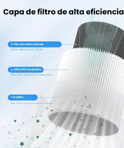 Vista 3 de VEWIOR Paquete de 2 purificadores de aire para el hogar, purificadores de aire para dormitorio, habitación grande de hasta 1200 pies cuadrados