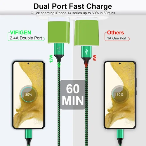 Vista 3 de Cargador de pared USB, salida USB, adaptador de enchufe USB doble, bloque de carga rápida, bloque de alimentación USB, enchufe USB, caja de carga