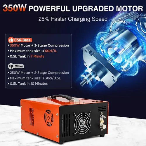 Vista 5 de Compresor de aire PCP 4500PSI/30MPA, bomba de llenado rápido sin aceite de 350W con apagado automático, alimentación dual 12V DC y 110V/220V AC