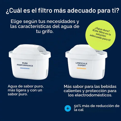 Vista 5 de BRITA MAXTRA PRO - Cartucho de filtro de agua Pure Performance – Paquete de 4 – Recambio original BRITA que reduce impurezas, cloro, PFAS