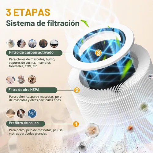 Vista 3 de AP100 AP102 Filtro de repuesto compatible con AromaRoom AP100/AP102 AP100/AP102-Blanco