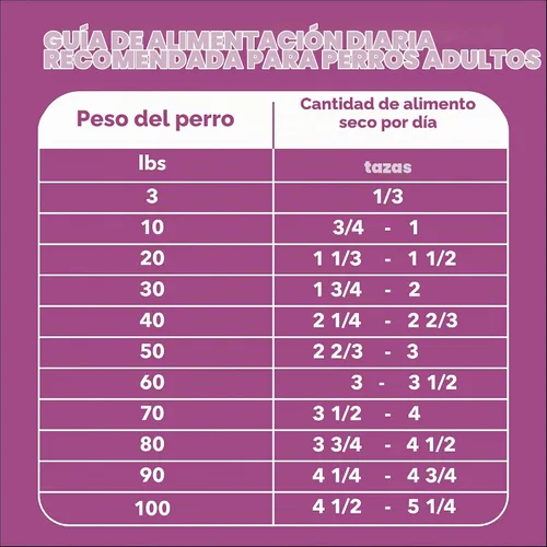 Vista 9 de IAMS Proactive Health Healthy Aging - Alimento seco para perros, pollo, 5 libras