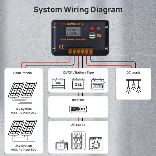 Vista 3 de ECO-WORTHY Controlador de carga solar PWM 30A con kit de cable de extensión