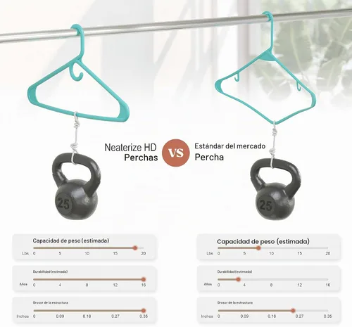 Vista 5 de NEATERIZE Perchas de ropa de plástico ultra resistentes - Aqua - Percha duradera para abrigos, trajes y ropa. Perchas De Ropa (Paquete de 12 - Aqua)