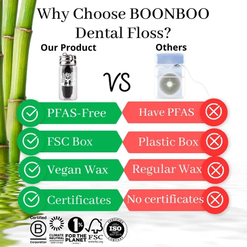 Vista 4 de BOONBOO Hilo dental, hilo tejido de carbón de bambú, plátano