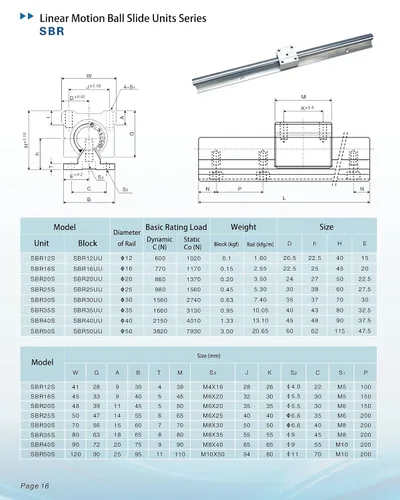 Vista 3 de TEN-HIGH SBR12UU Bloque 1pcs para riel de guía lineal de movimiento lineal rieles deslizantes CNC máquina