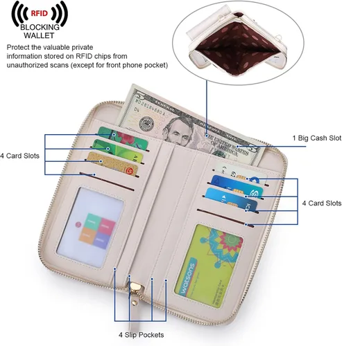 Vista 4 de S-ZONE - Bolso cruzado para mujer, de cuero sintético de PU, con bloqueo RFID, para teléfono celularbilletera