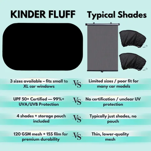 Vista 9 de kinder Fluff Sombras para Ventanas de Coche (4Pack) - La Única Sombra Solar Certificada para Ventanas de Coche para Bebés, Comprobada para Bloquear