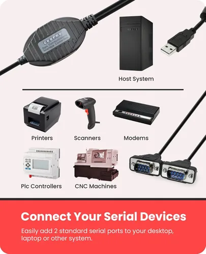 Vista 2 de Gearmo Cable adaptador serie RS-232 de 2 puertos a USB, chipset FTDI, longitud de 5 pies, protección ESD, compatible con Windows/macOS/Linux