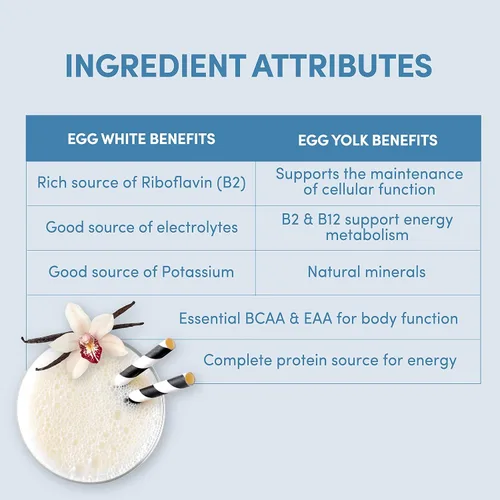 Vista 4 de Designer Wellness, Designer Egg, polvo de proteína natural de yema de huevo y clara de huevo, apto para dieta keto y paleo, bajo en calorías, menos