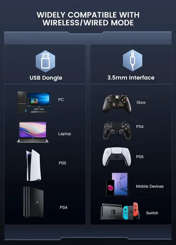 Vista 8 de EKSA - Auriculares inalámbricos para juegos, auriculares USB con micrófono de 2.4GHz para PC, PS5, PS4, Nintendo Switch, auriculares para PC