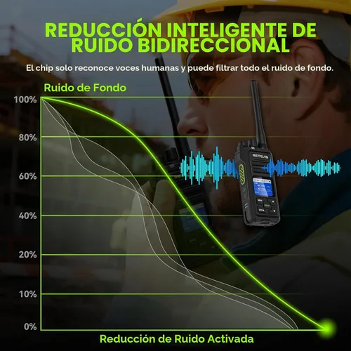 Vista 4 de Retevis NR30S Radio de 2 vías de largo alcance, reducción de ruido