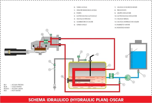 Vista 8 de Nuova Simonelli Oscar Direct Connect - Máquina espresso negra Mop140D204