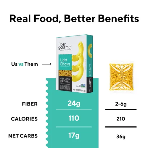 Vista 5 de Fiber Gourmet Macarrones con codo de pasta baja en carbohidratos - Apto para dieta cetogénica, alta fibra y bajas en calorías - Fideos italianos 1