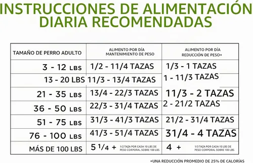 Vista 9 de Comida para perro saludable con verdadero pollo de Purina Beneful
