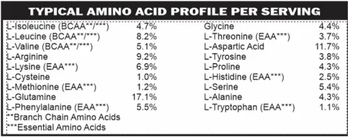 Vista 2 de Bajo FODMAP Proteína en polvo y batido, vegano, sin gluten, sin soja, sin azúcar, todo natural, alimentos para la salud intestinal, contiene Stevia