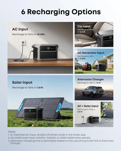 Vista 4 de Anker SOLIX C1000 Gen 2 Estación de energía portátil, generador solar de 2,000 W (pico 3,000 W), carga completa en 49 minutos, batería LiFePO4