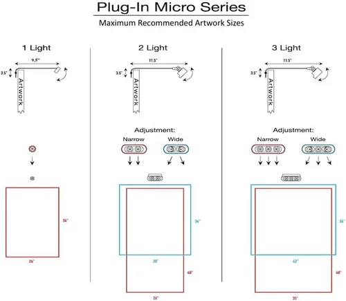 Vista 3 de Iluminación situ: Luz LED compacta con control remoto de la serie Micro enchufable, 3000 K, fabricada en Estados Unidos Negro