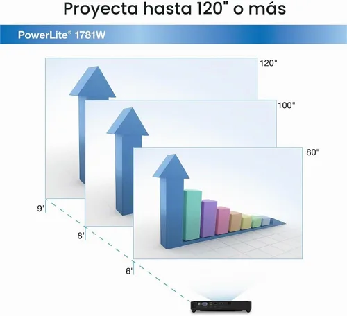 Vista 7 de Epson Proyector portátil PowerLite 1781W WXGA Proyector inalámbrico de 3 chips 3LCD 3200 lúmenes en color y brillo blanco para negocios