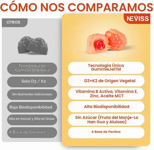 Vista 8 de Vitamina D3 5000IU+K2 (MK-7) 120mcg, Gomitas de vitamina D3 K2 amigables con GLP-1 Sugar Free with Vitamin B Complex -Methyl B12, B9, B6 Vit E &