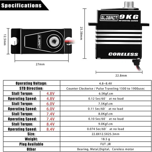 Vista 3 de GLOBACT Servo Kit de 19.8 lbs HV 4.8V-8.4V para 1/18 TRX4M Negro