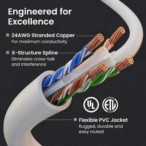 Vista 3 de GearIT Cable Ethernet Cat 6 de 5 pies (paquete de 20) - Cable de conexión Cat6, cable de conexión Cat 6, cable Cat6, cable Cat 6, cable Ethernet