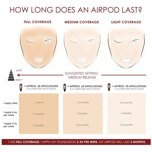 Vista 7 de TEMPTU SilkSphere Airbrush Foundation Airpod: maquillaje de larga duración, cobertura media a completa, base de fórmula 4 en 1, imprimación