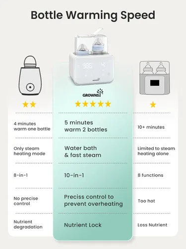 Vista 5 de Grownsy - Calentador de biberones rápido 10 en 1, control preciso de temperatura, con pantalla LCD, temporizador, descongelación, esterilización