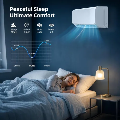 Vista 5 de Sistema de calefacción mini split de 9000 BTU, aire acondicionado mini split de 19 SEER2 de bajo ruido, unidad de CA de montaje en pared, enfría