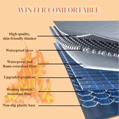 Vista 3 de Heated Rug, Electric Heated Carpet, Heater Floor Mat with Timer, Fast Warm Up, Radiant Floor Heater, for Home Office Study(E,80x120cm)