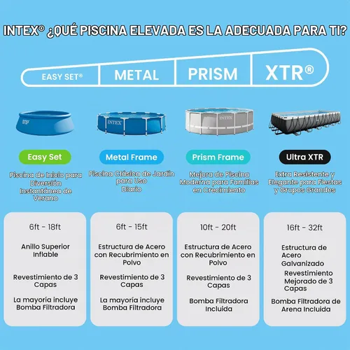 Vista 5 de INTEX - Piscina sobre el suelo con marco de metal de 8 pies 6 pulgadas x 5